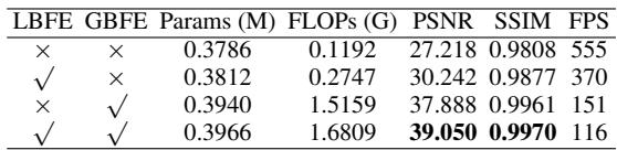 Table 4: Ablation of LBFE and GBFE.