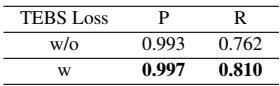 Table 5: Ablation of TEBS loss.
