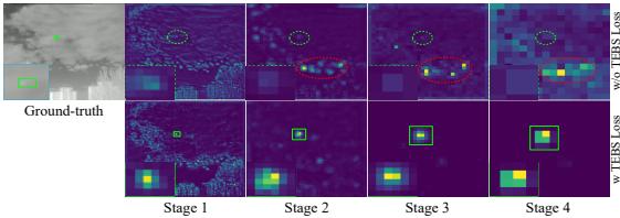 Figure 8: Feature map comparison.