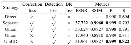 Table 6: Ablation of BR loss.