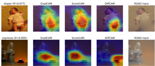 Visual examples of localization and the ROAD test on ImageNet. A baby (diaper) and espresso machine are correctly highlighted and then masked.