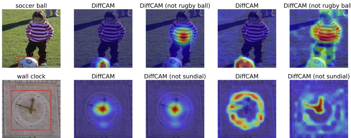 DiffCAM applied to SSL models Moco-v3 and DINO. It successfully highlights objects like soccer balls and wall clocks without needing supervised training labels.