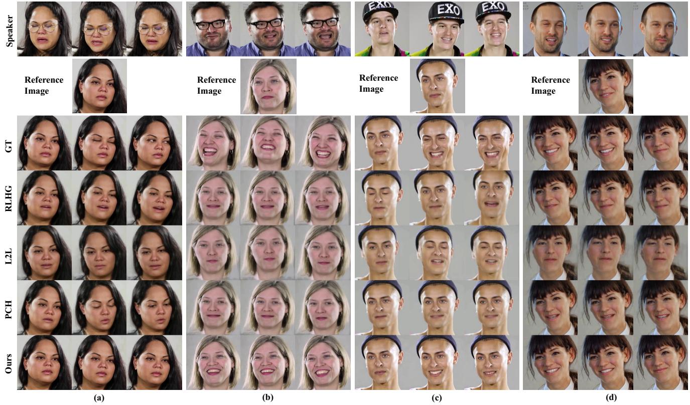 Figure 2. Visualization of the compared methods. Our method exhibits highly detailed visuals, accurate motion, and identity consistency.