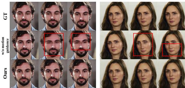 Figure 3. Visualization of the ablation study on explicit motion guidance. We highlight the artifacts of the compared method with red boxes.