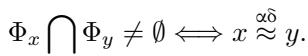 Equation relating feature intersection to indiscriminability.