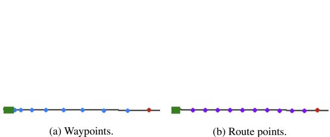 Figure 4. Visualization of waypoints and route points. The ego vehicle is represented by the green rectangle, and the red point denotes the target point. The grey line is the route that the vehicle should follow. (a) Waypoints (blue points) represent vehicle positions in a 4-second future. (b) Route points are evenly sampled from the global planned route in front. These two kinds of points can better supervise the training of DriveGPT4-V2.