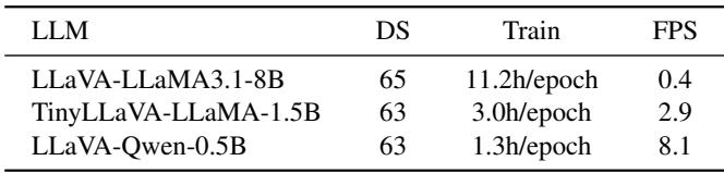 Table 3. Efficiency analysis.