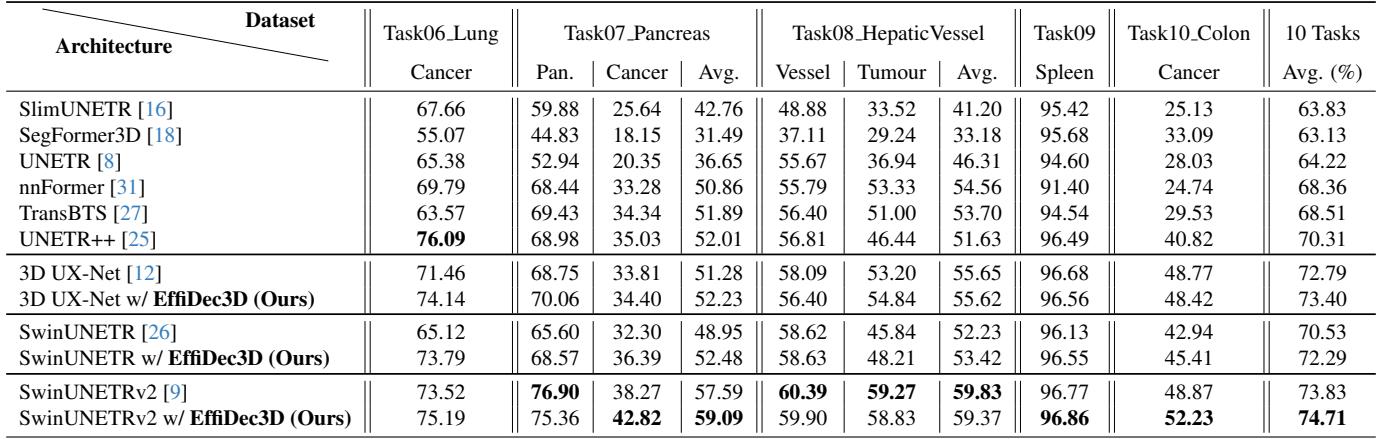Table comparing performance at different output resolutions.