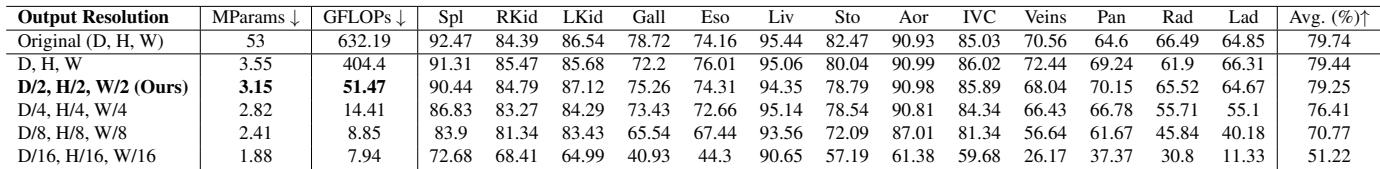 Table comparing performance with different decoder channel counts.