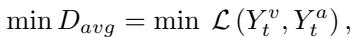 Equation describing the minimization of Average Trajectory Distance.