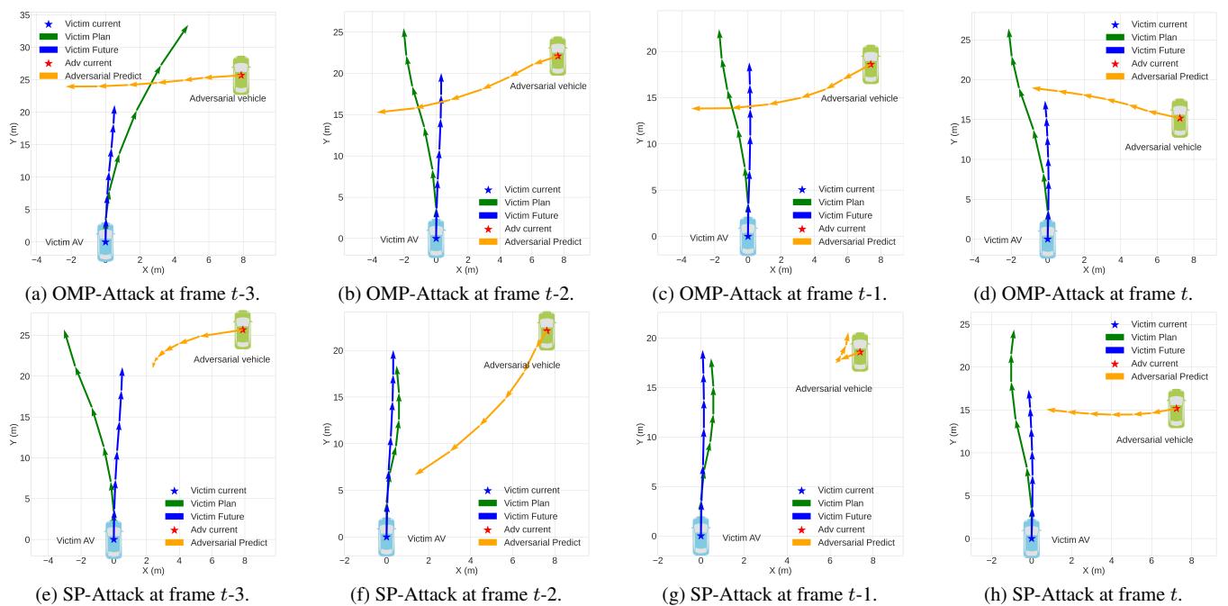 Figure 4. Visualization of attack endurance results for OMP-Attack and SP-Attack.