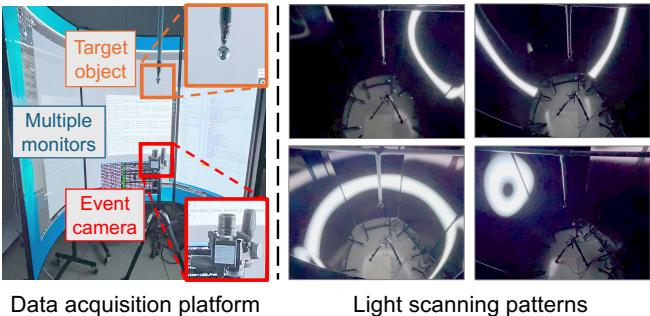 Figure 3. Data acquisition platform for capturing real data with 5 commodity monitors.