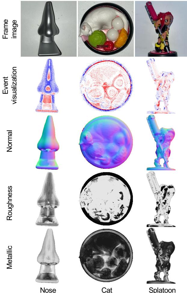 Figure 8. Qualitative demonstration of real-world objects.