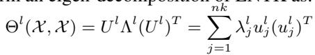 Eigen-decomposition of LNTK.