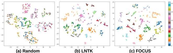 t-SNE feature visualization for Client 6 of Task 2.