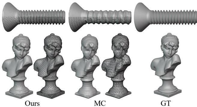 Figure 1. The comparison of our adaptive meshing method with MC using the same element count. The input SDFs for both methods are the same. Our method achieves a curvature-adaptive distribution of vertices and generates more detailed meshes.