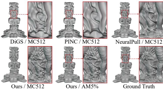 Figure 6. Visual comparison on the Stanford dataset.