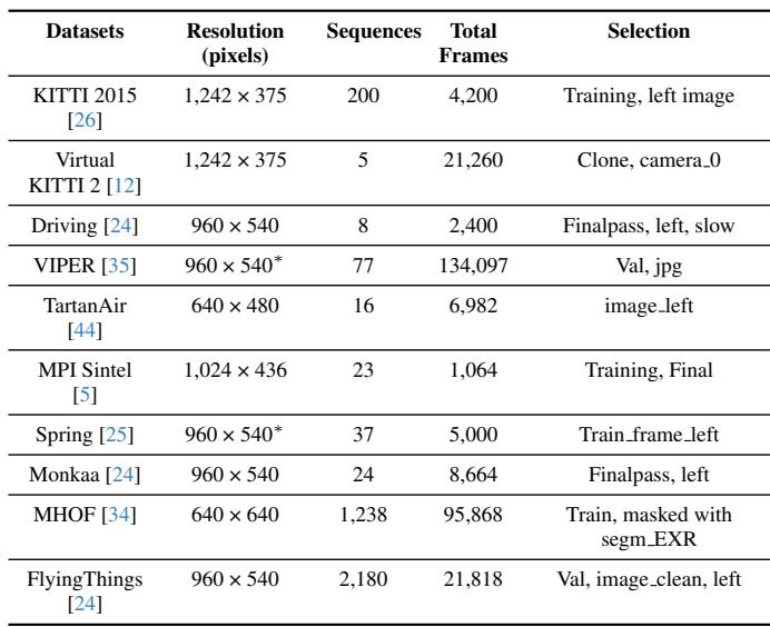 Table 1. Summary of the selected optical flow datasets.