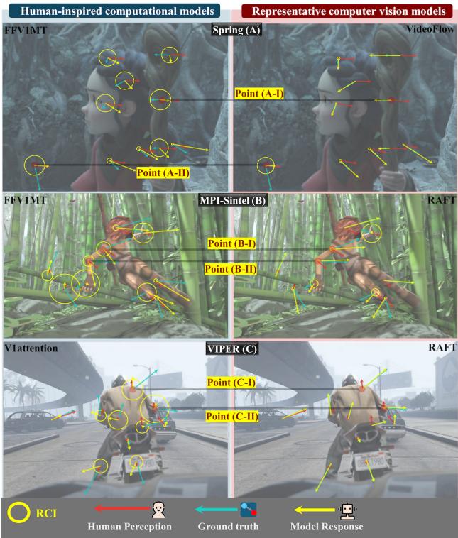 Figure 5. Predicted vectors of optical flow algorithms.