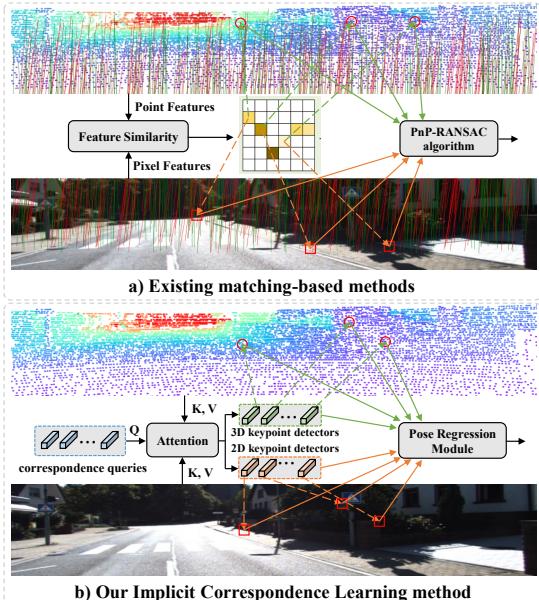 The pipeline of mainstream methods vs. the proposed method.