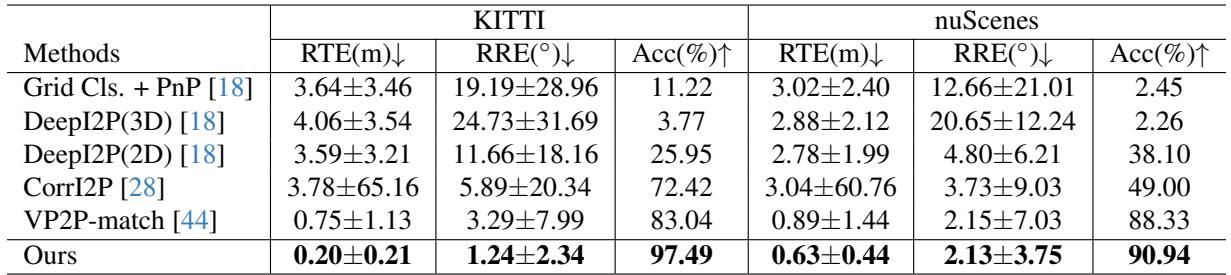 Table of results on KITTI and nuScenes.