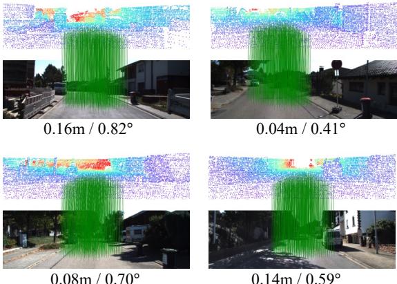 Visual illustration of correct correspondences.