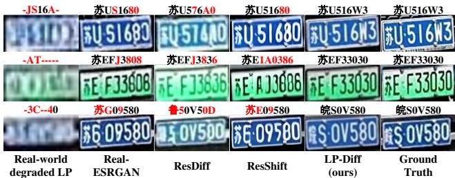 Figure 1. Visual comparison of our model LP-Diff with other state-of-the-art models on real-world LPIR tasks.