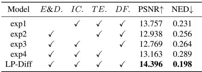 Table 3. Quantitative results of ablation study.