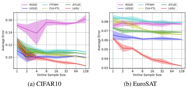 Sample size robustness.