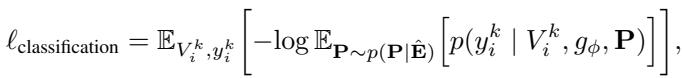 Equation 1. The classification objective function.