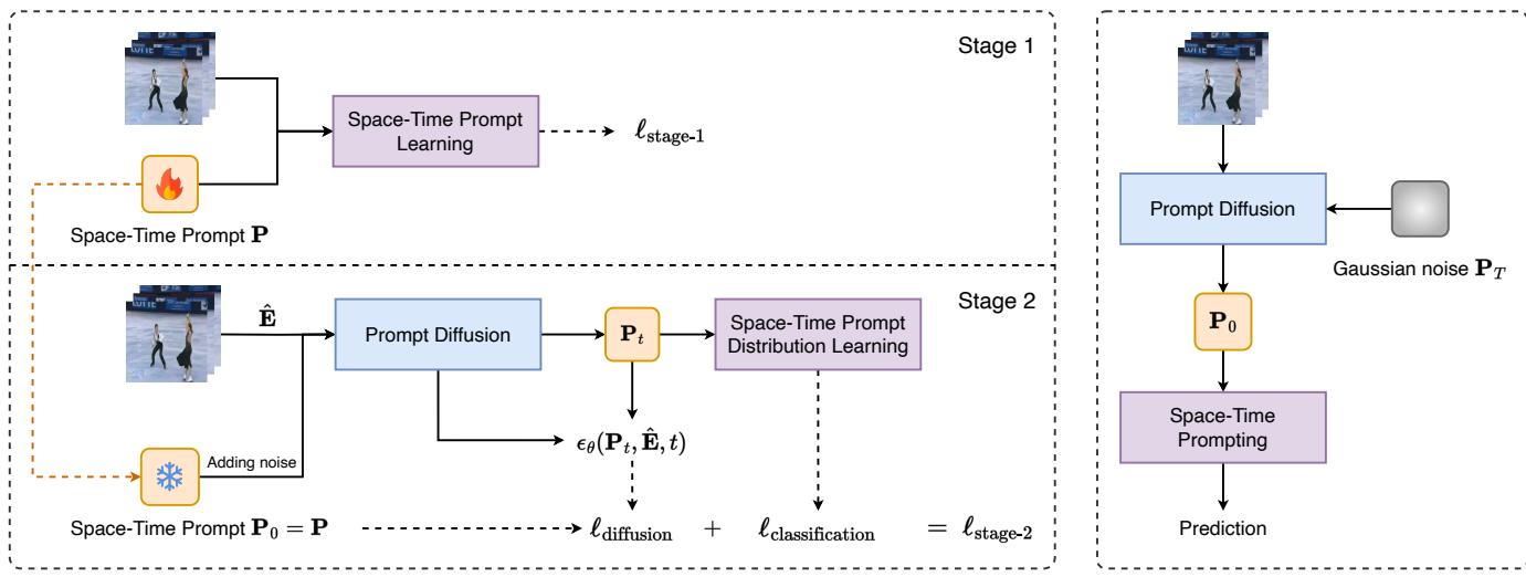 Figure 2. An overview of the CoSTEP training (left) and inference (right) pipelines.