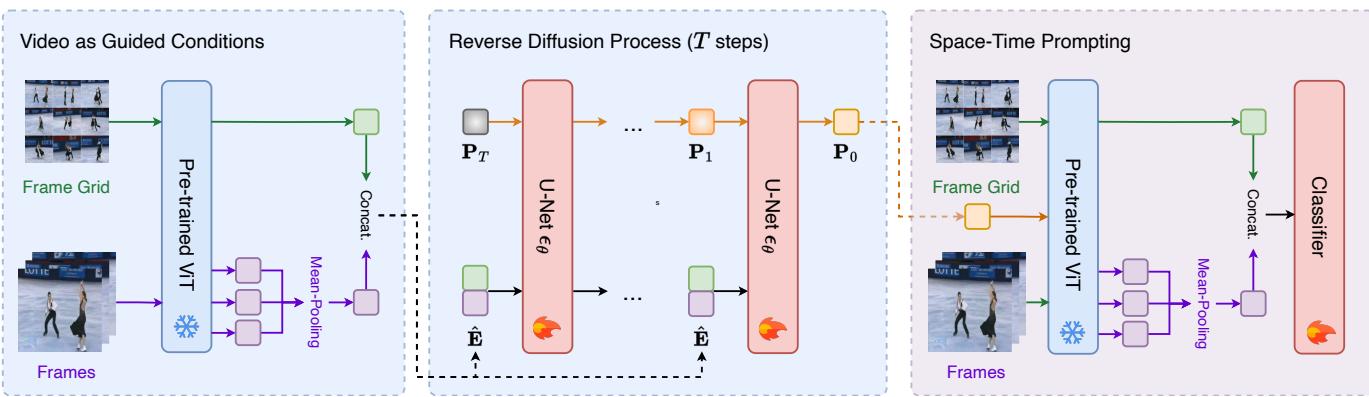 Figure 3. Illustration of the different components within CoSTEP.