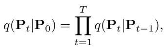 Equation 5. The forward diffusion process.