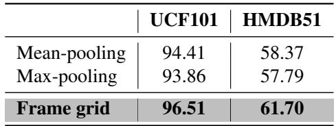 Table 6. Ablation study on different ways of modeling temporal context.