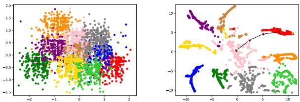 Figure 5. t-SNE visualization of cross-task prompts.