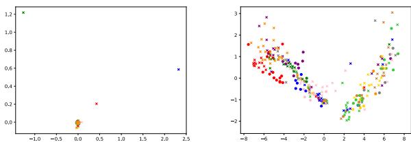 Figure 6. t-SNE visualization of prompts within the same task.