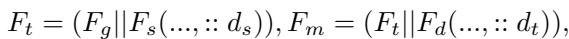 Equation showing the final concatenation to create F_m.