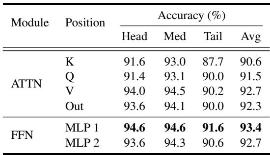 Table 2 comparing intra-block positions.