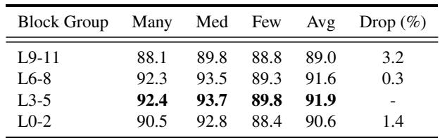 Table 3 comparing block depths.