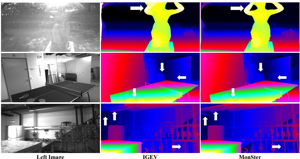 Qualitative results comparing IGEV and MonSter on ETH3D.