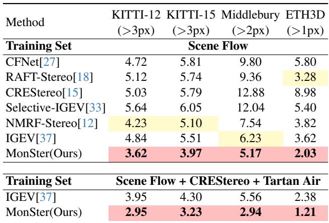 Zero-shot generalization benchmark table.