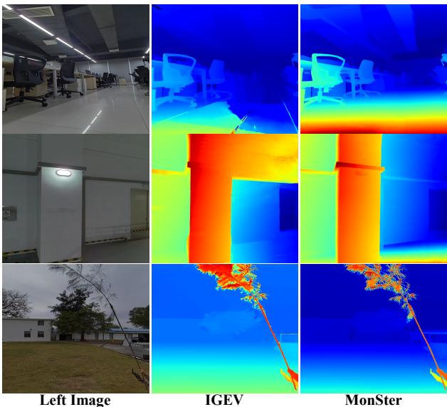Visual comparisons of zero-shot performance on real-world data.