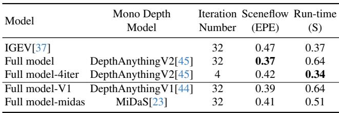 Table showing efficiency and universality of MonSter.