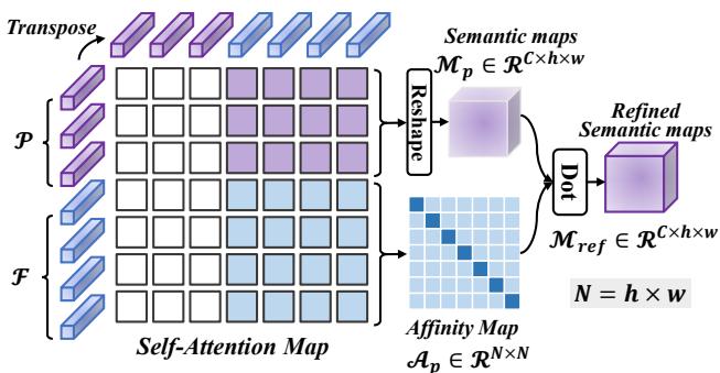 Inference processing flow.