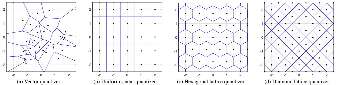 Figure 1. Illustration of the quantizer outputs (black dots) and their Voronoi cells (outlined by blue lines) for four 2D quantizers.