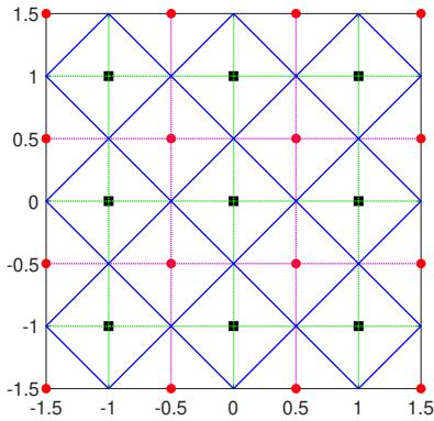 Figure 2. An illustration of the composition of a diamond lattice vector quantizer.