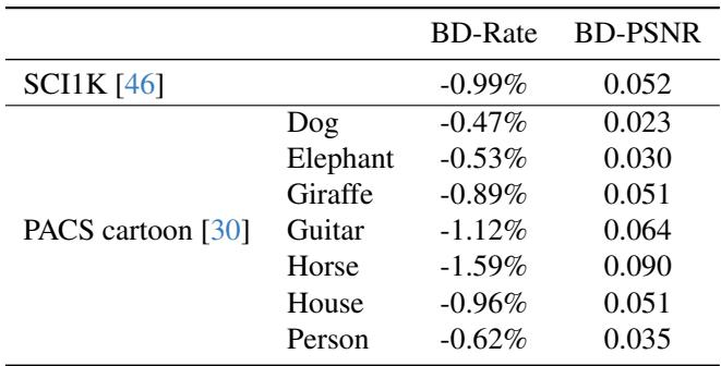 Table 4. The BD-Rate and BD-PSNR of the compression model with the adapted lattice basis.