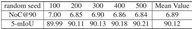 Table showing robustness of clicks with consistent results across different random seeds.