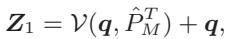 Equation 6. First aggregation stage using the learnable query and salient patches.