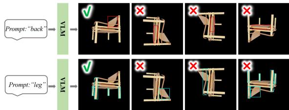 Figure 4. Characteristics of 2D vision language model showing failure cases in rotated views.